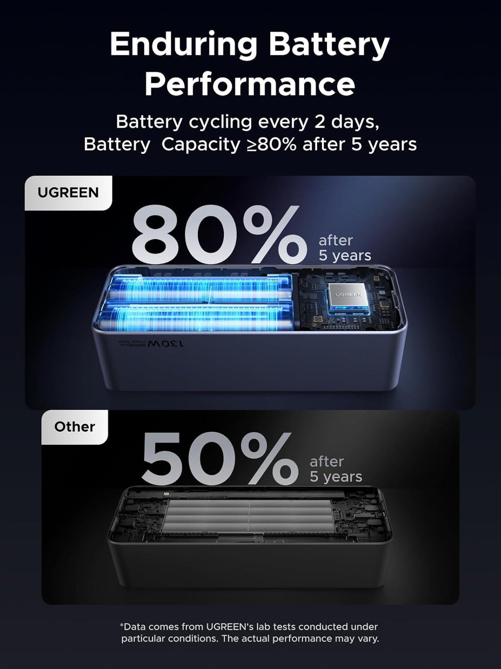 130W Nexode Pro Power Bank 20000Mah Fast Charging 3-Port USB C Laptop Portable Charger 72Wh Battery Pack Smart TFT Display for Macbook, Ipad, Iphone 17 Pro Max, Galaxy S26 Ultra 60W, Pixel 10