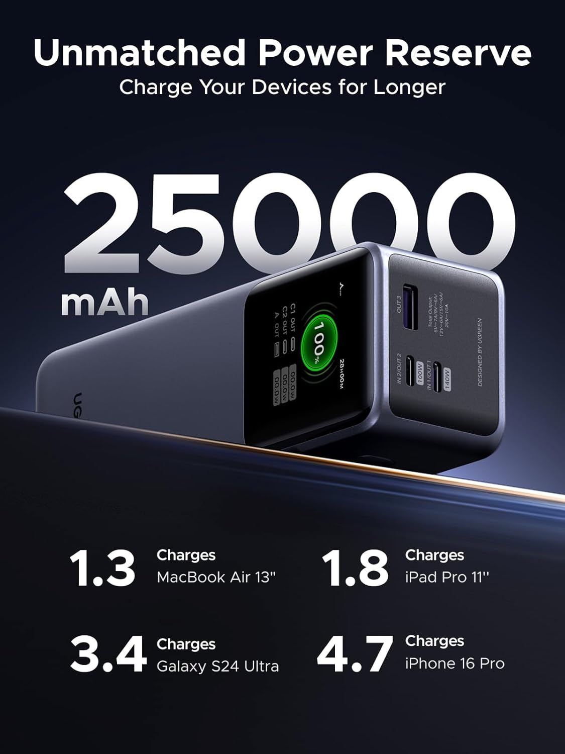 200W Nexode Pro Power Bank 25000Mah PD3.1 Laptop Portable Charger Fast Charging 90Wh 3-Port Battery Pack with TFT Smart Display for Macbook Pro, Ipad Pro, Iphone 17, Galaxy S26(60W), Pixel 10
