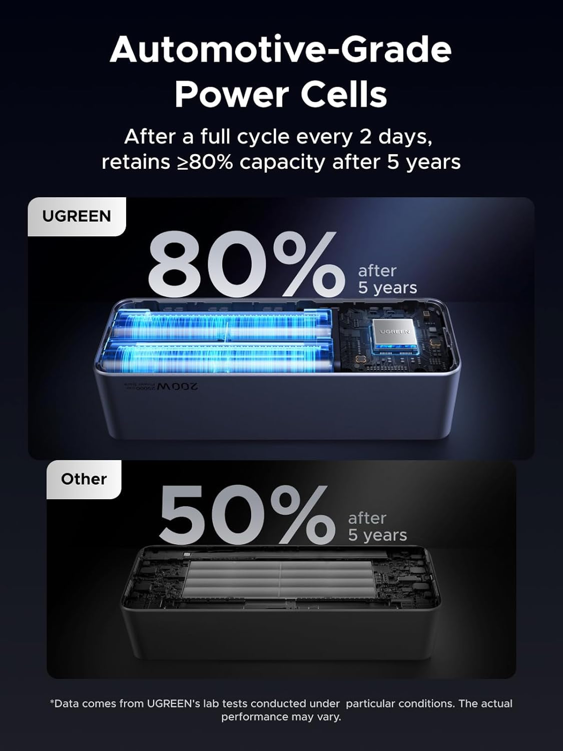200W Nexode Pro Power Bank 25000Mah PD3.1 Laptop Portable Charger Fast Charging 90Wh 3-Port Battery Pack with TFT Smart Display for Macbook Pro, Ipad Pro, Iphone 17, Galaxy S26(60W), Pixel 10