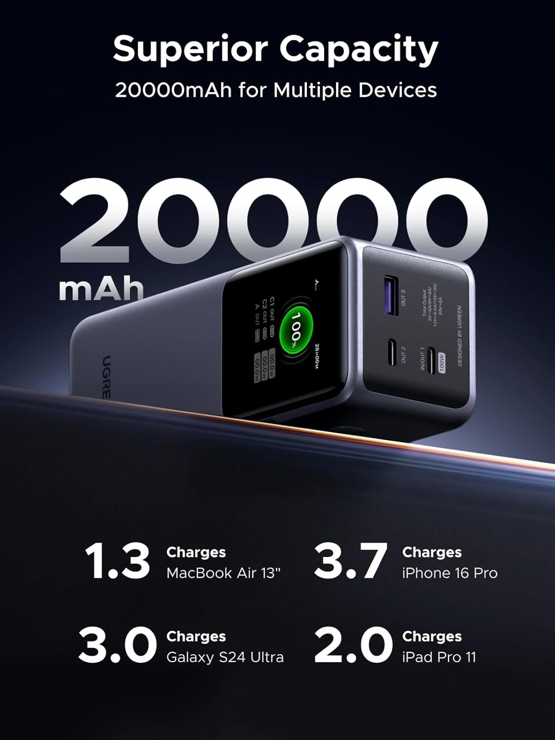 130W Nexode Pro Power Bank 20000Mah Fast Charging 3-Port USB C Laptop Portable Charger 72Wh Battery Pack Smart TFT Display for Macbook, Ipad, Iphone 17 Pro Max, Galaxy S26 Ultra 60W, Pixel 10