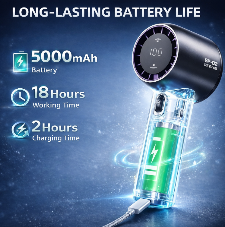 Mini Portable Fan, USB Rechargeable